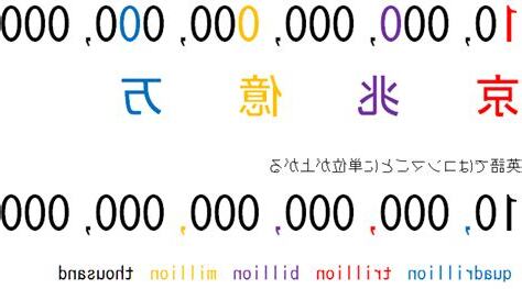兆 京 亥